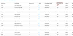 Click Edit under the Edit Live Data column to open the Localization Workbench workspace
