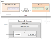 Image showing the Trusted Agent Achitecture