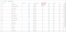 Click Edit under the Edit Live Data column to open the Localization Workbench workspace
