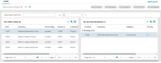 Dashboards assigned to a user role