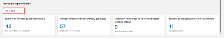 Tracking the performance of AI