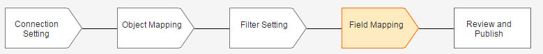 Data import setup sequence - field mapping.