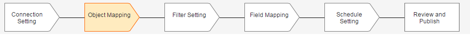 Data import setup sequence - object mapping.