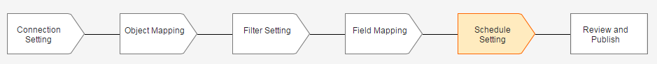 Data import setup sequence - schedule setting.