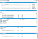 Service Level Manager Dashboard
