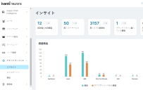 EASM インサイトのスクリーン ショット