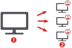 A Product catalog item is a template of an item to be requested; individual asset records are created after being requested from the catalog.