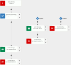 Service with exceptions