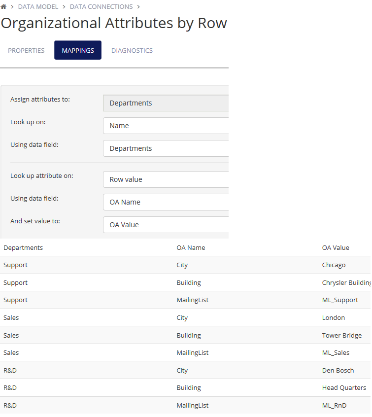 Organizational Attributes Data by Row