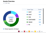 Application Security Dashboard - Application Findings by Type Widget