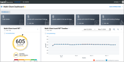 Multi-Client Dashboard - Dashboard