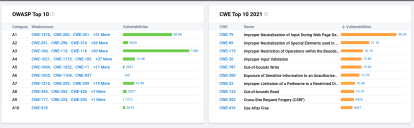 Application Security Dashboard - Open Application Findings with Top Software Weaknesses Widget