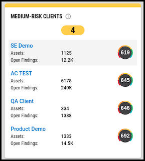 Multi-Client Dashboard: Overview