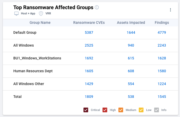Ransomware Dashboard: Overview