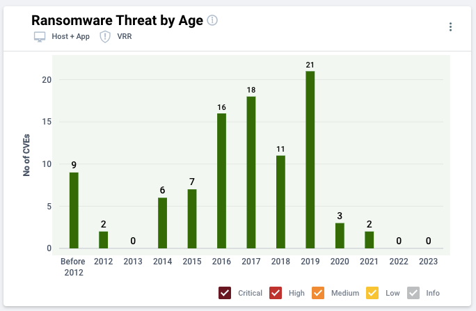 Ransomware Dashboard: Overview