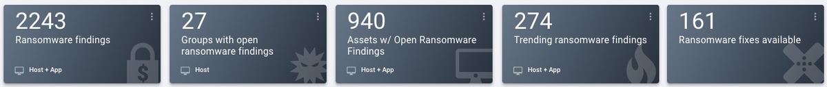 Ransomware Dashboard: Overview