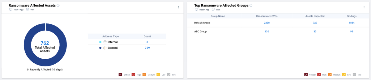 Ransomware Dashboard: Overview