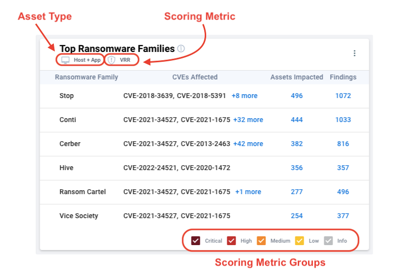 Ransomware Dashboard: Overview