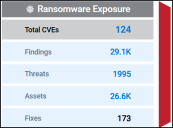 Ransomware Funnel - Second Section