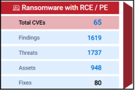 Ransomware Funnel - Third Section