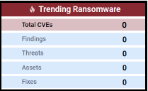 Ransomware Funnel - Fourth Section