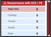 Ransomware Funnel - Third Section