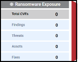 Ransomware Funnel - Second Section