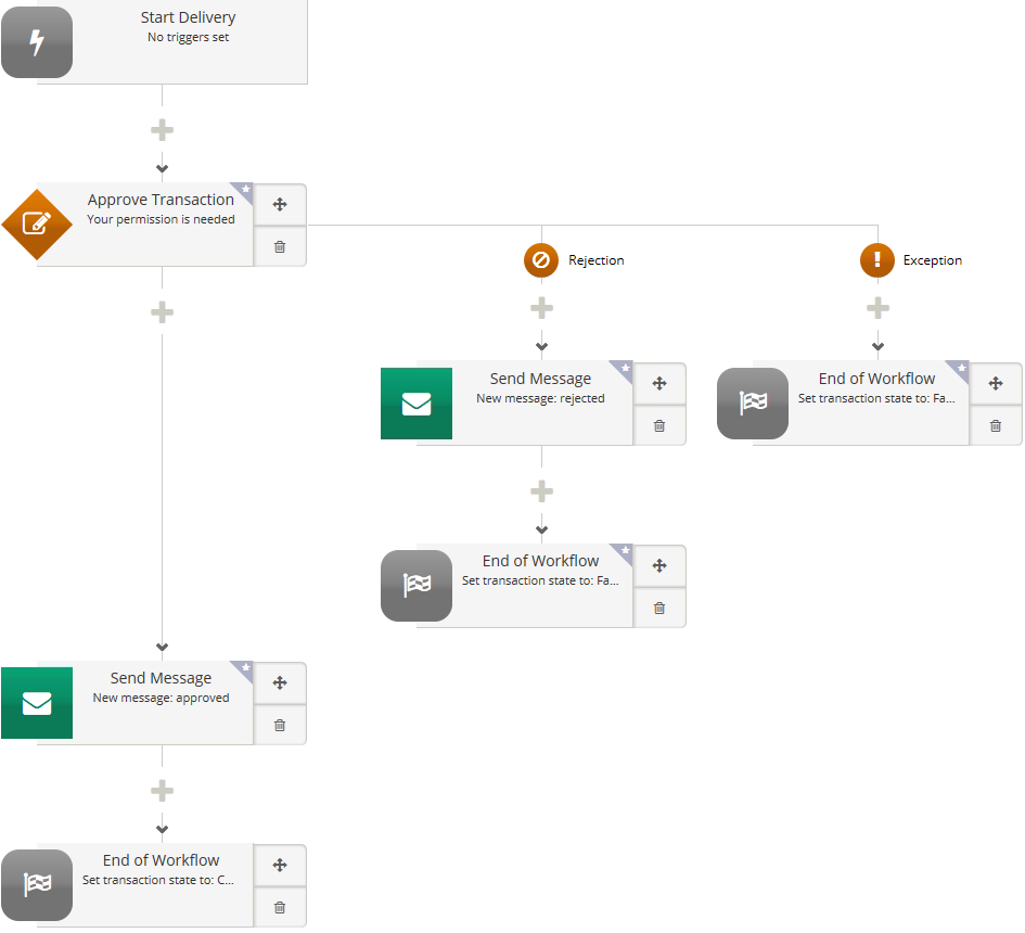Service with exceptions