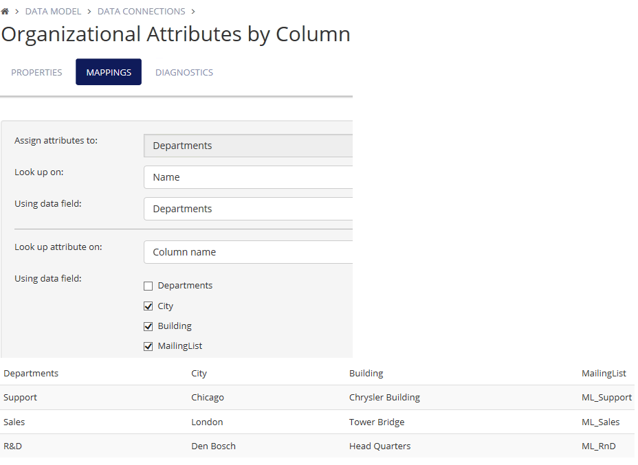 Organizational Attributes Data by Column