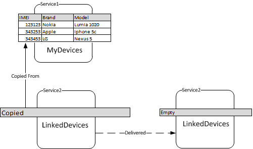 LinkedTablesWorking2