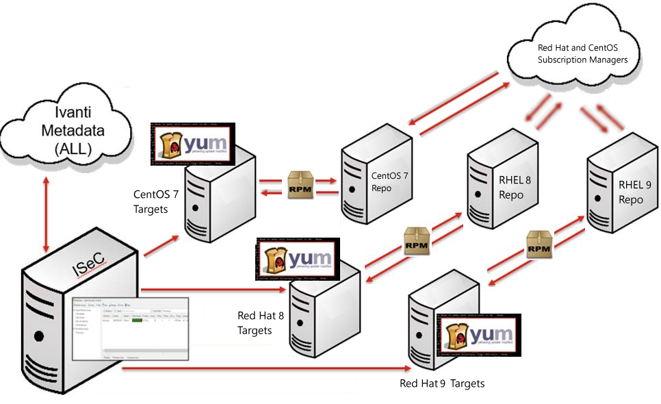 how-to-patch-linux-machines-that-reside-in-a-disconnected-environment