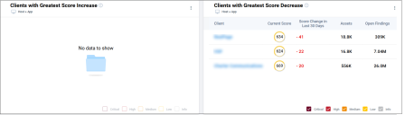 Multi-Client Dashboard - Lower Dashboard