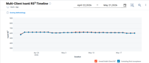 Multi-Client Dashboard - RiskSense Security Score Timeline Widget