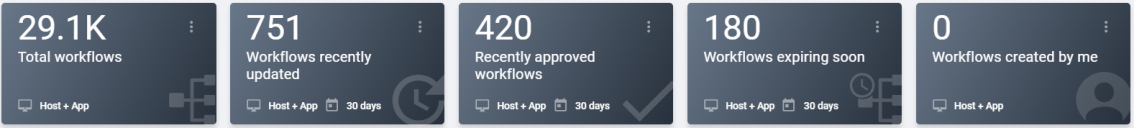 Workflows Page - KPI Bar