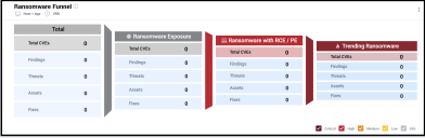 Ransomware Funnel - Full Funnel