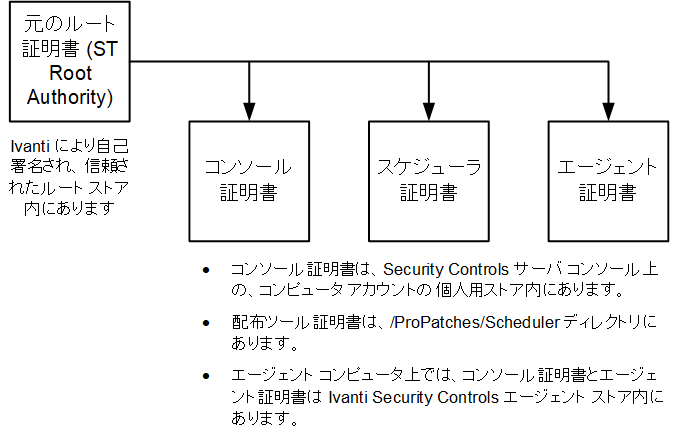 解決策の概要