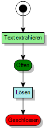 Diagramm des OCR-Prozesses