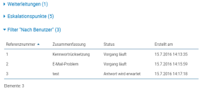 Sammlungen