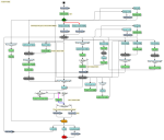 Process design window