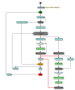 Process design