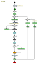 Process Design