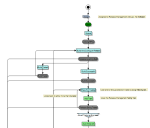 Process Design