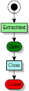 OCR Process diagram