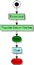 OCR process diagram with Populate Search Matches