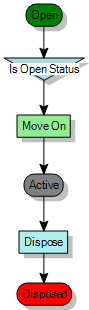Process diagram