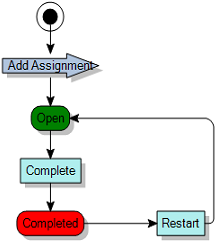 Process diagram
