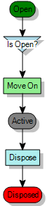 Process diagram