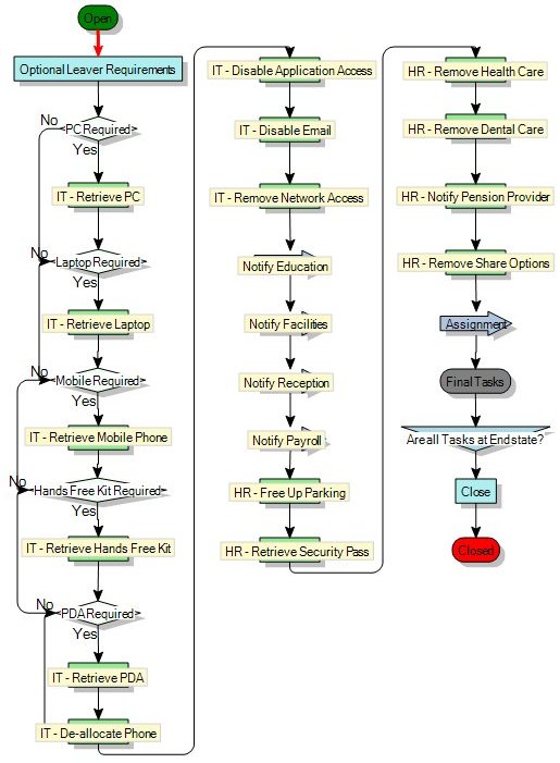 Process diagram