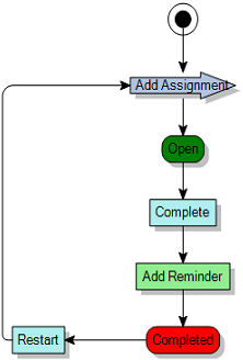 Process diagram