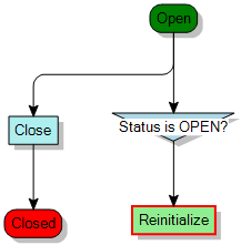 Process diagram
